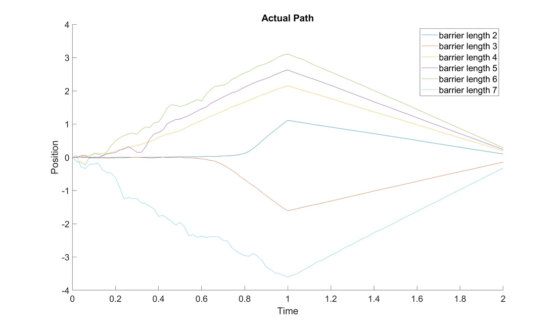 Delayed Decision Phenomenon