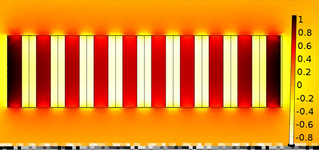 Magnetic Flux Density