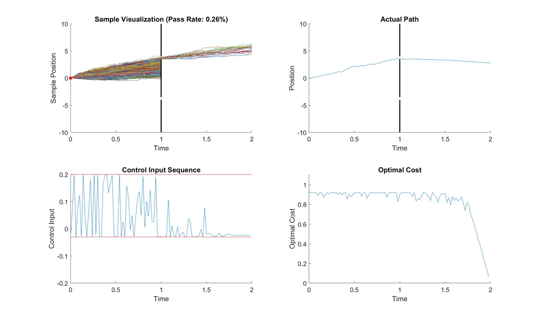 Circumvent Barrier And Respect Constraints